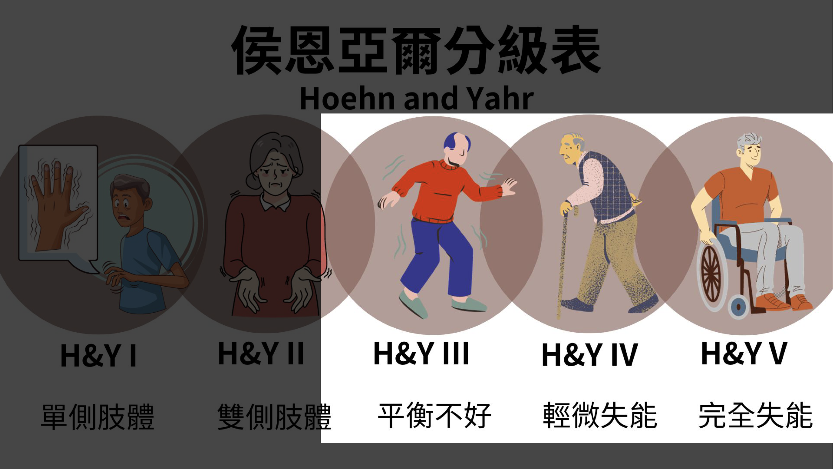 帕金森氏症申請身心障礙手冊標準